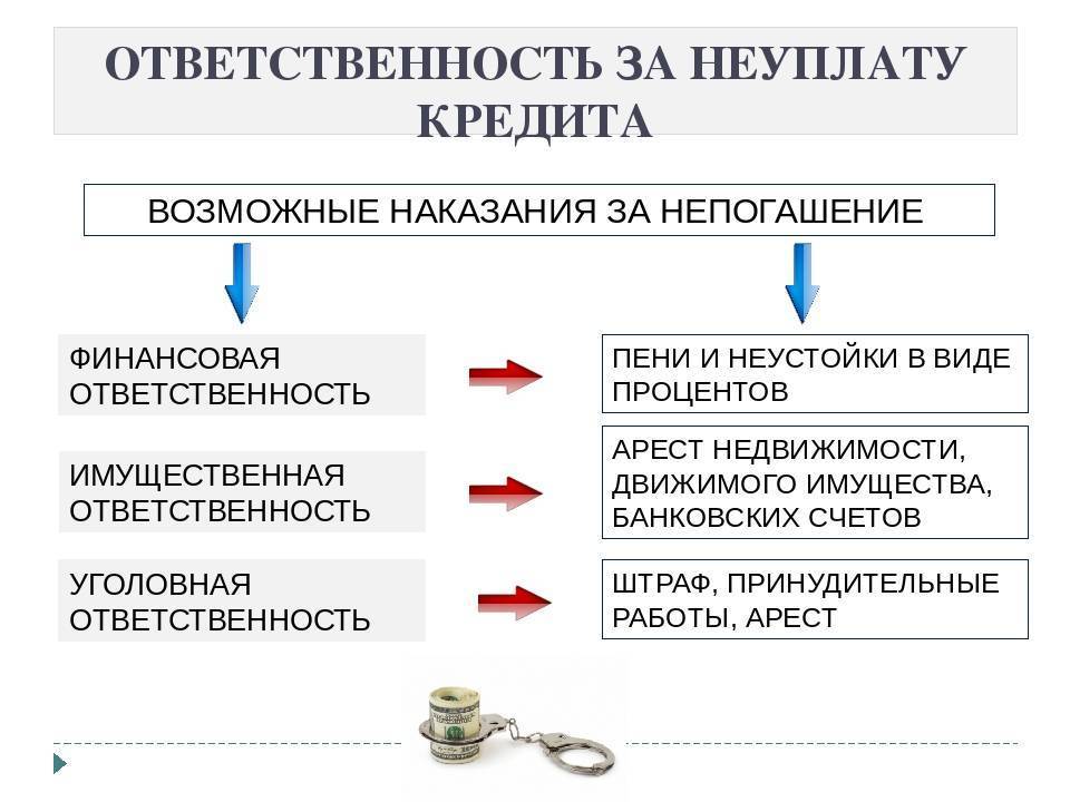 Уголовная ответственность проектировщика за ошибки в проекте