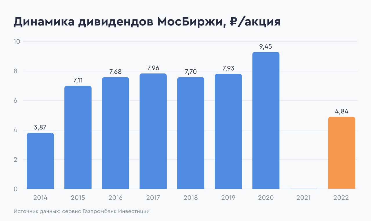 Дивиденды интер рао в 2024. Дивиденды низкие.