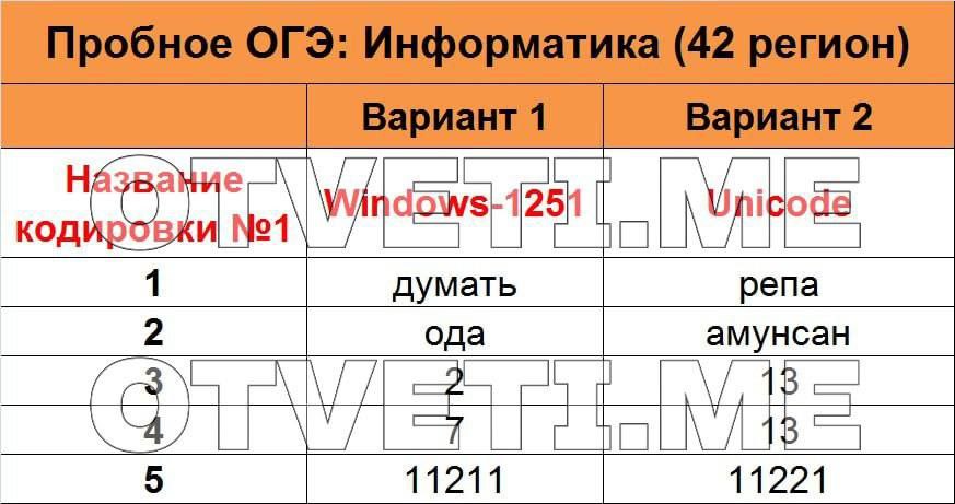 Дорожная карта огэ 2023