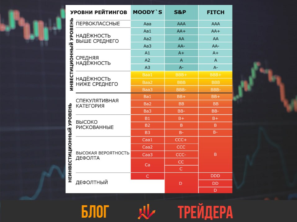 Рейтинг надёжности банков 2024. Банки рейтинга ААА. Рейтинг финансовой надежности. Надежность банка.