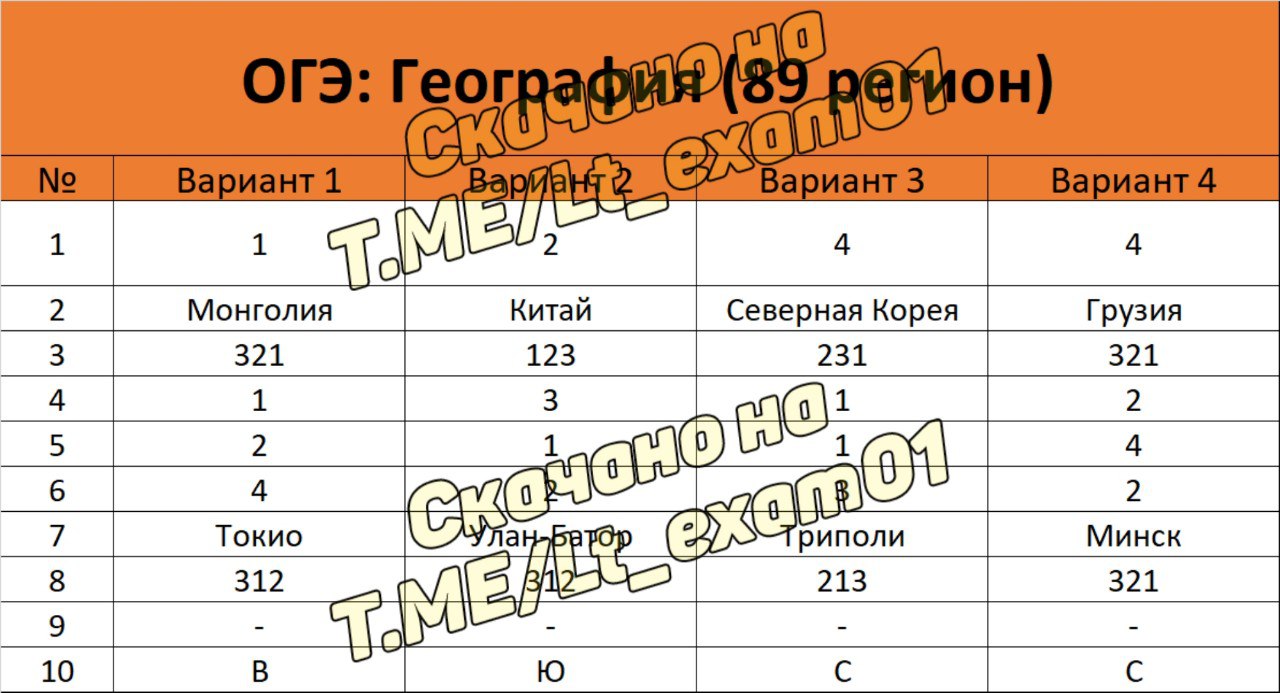 Публикация #3694 — ОТВЕТЫ ОГЭ ЕГЭ Математика Москва Санкт-Петербург 6 июня  (@lt_exam01)