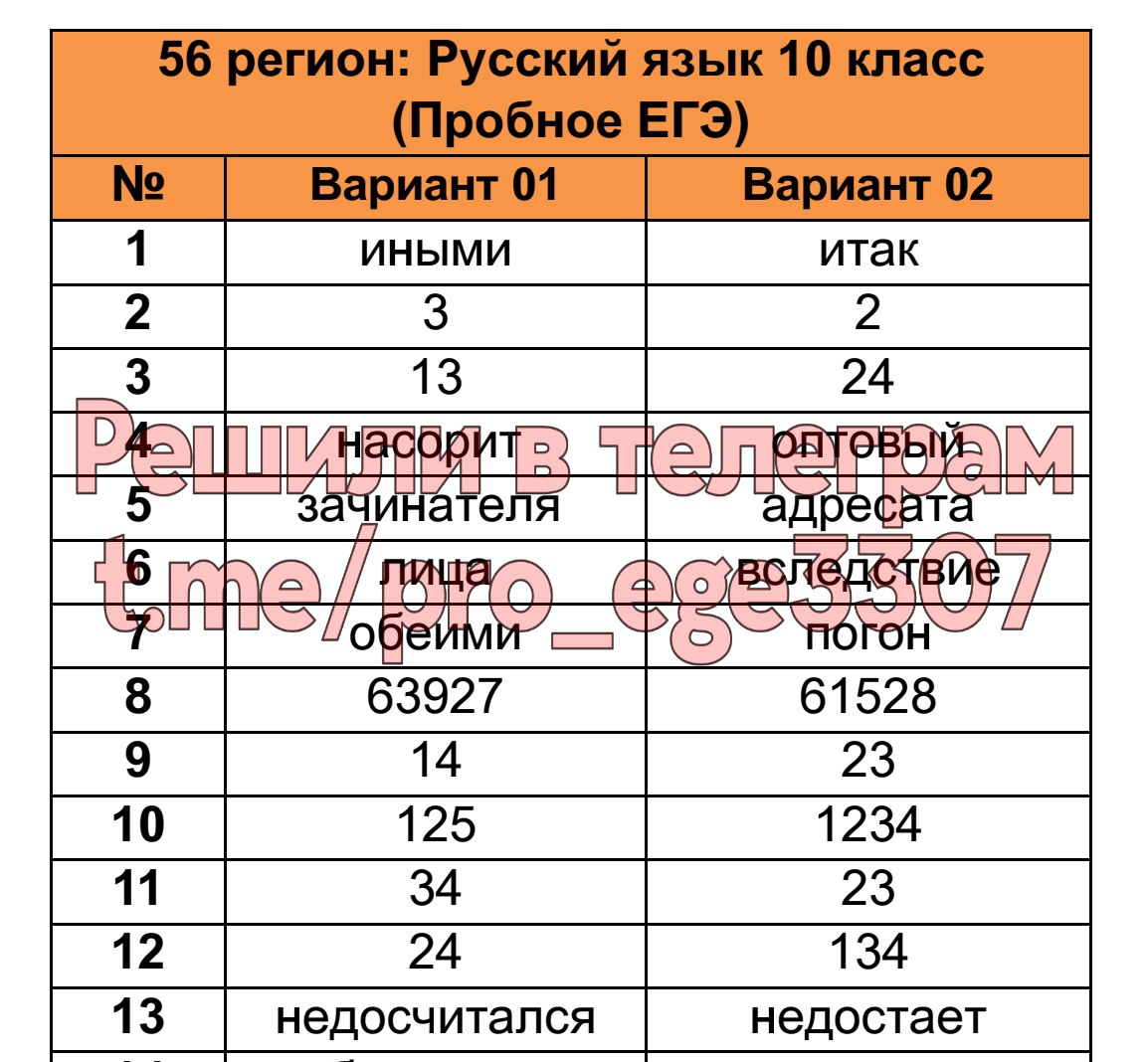 Русский язык 11 класс вариант ря2310601